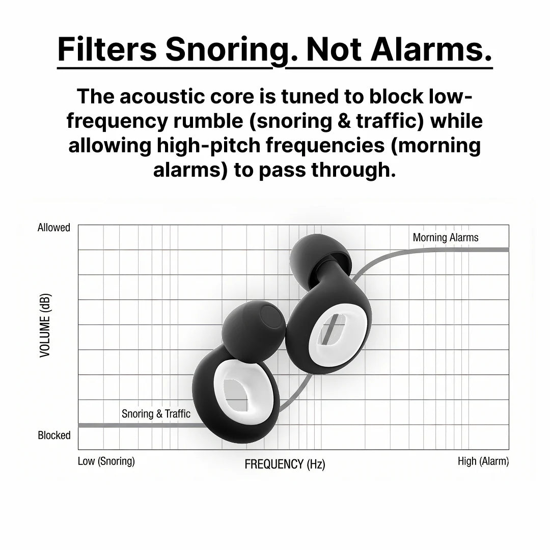 DreamPods™ Snore Blocking Plugs