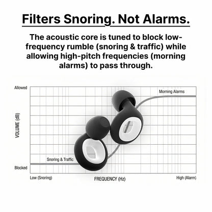 DreamPods™ Snore Blocking Plugs