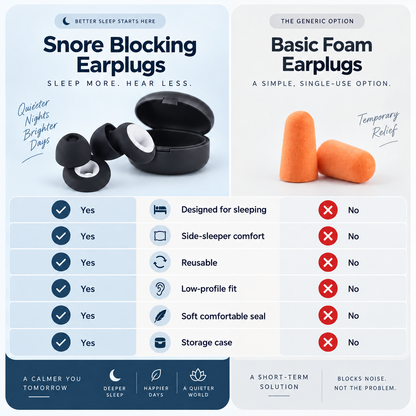 DreamSleep® Snore Blocking Earplugs